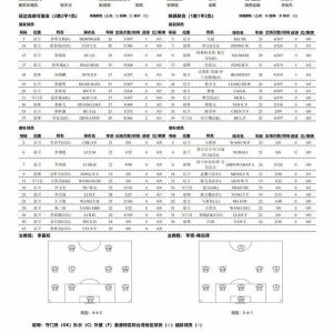 延边龙鼎vs陕西联合：双方均2外援首发，冯伯元、金泰延出战